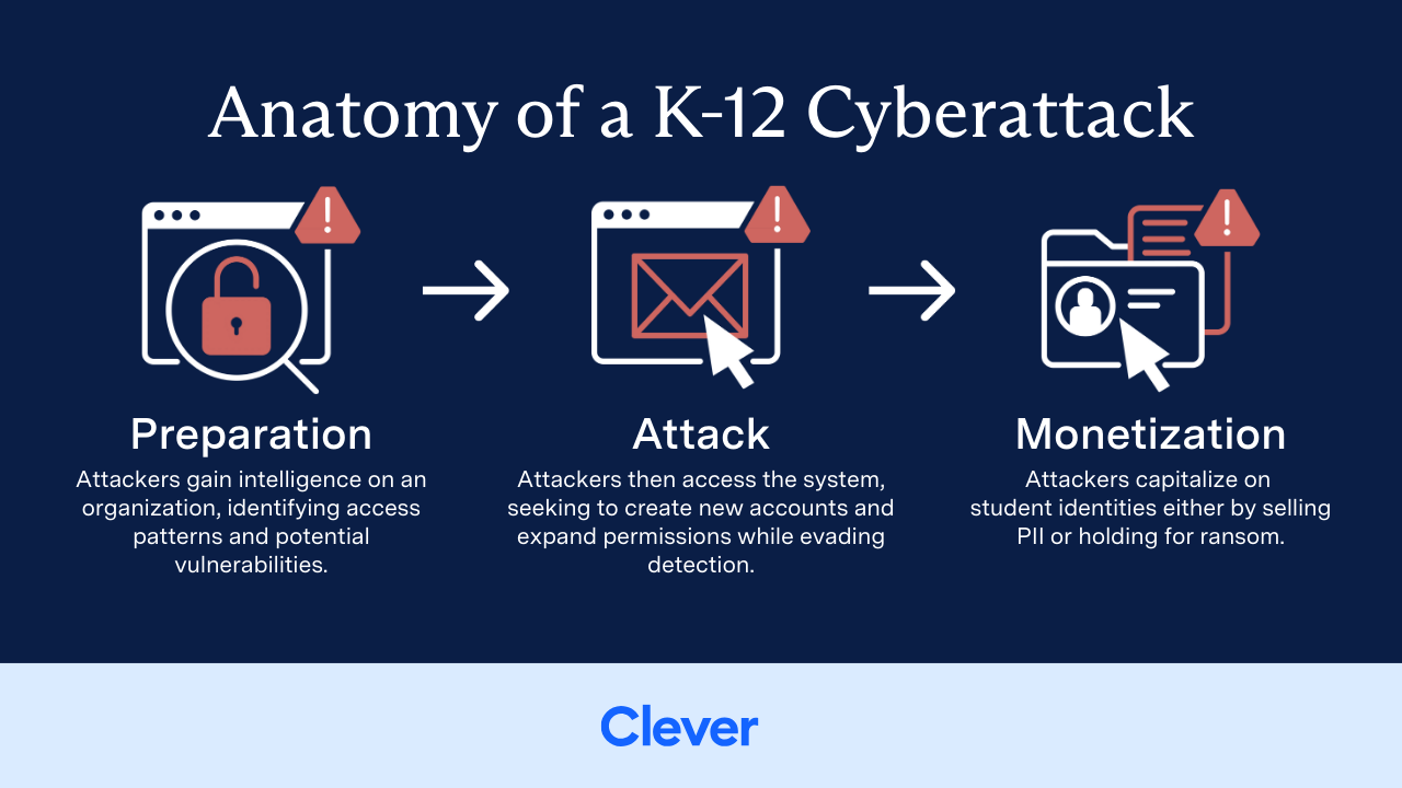 The Underestimated Threat: Why Student Accounts Are Targets for Cyberattacks